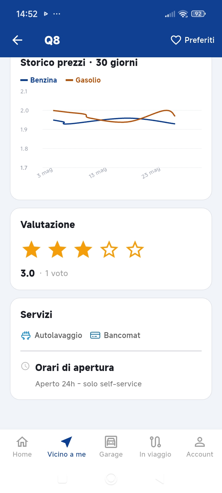 Grafico prezzi
