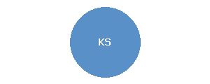 Logo Keropetrol S.r.l.