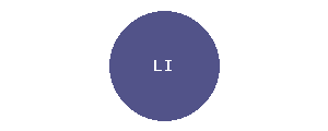 Logo Lukoil Italia
