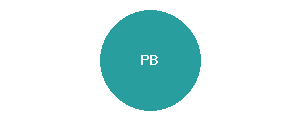 Logo Pompe Bianche